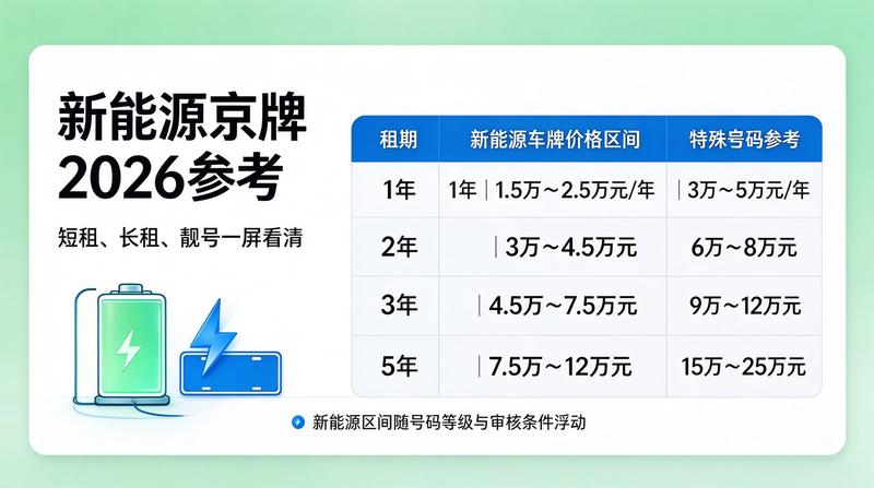 2026年北京新能源政策变化